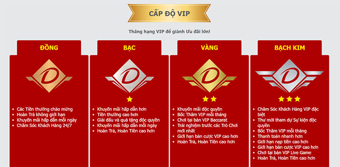 Các cấp bậc thành viên VIP tại Dafabet